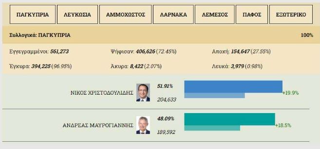 ekloges