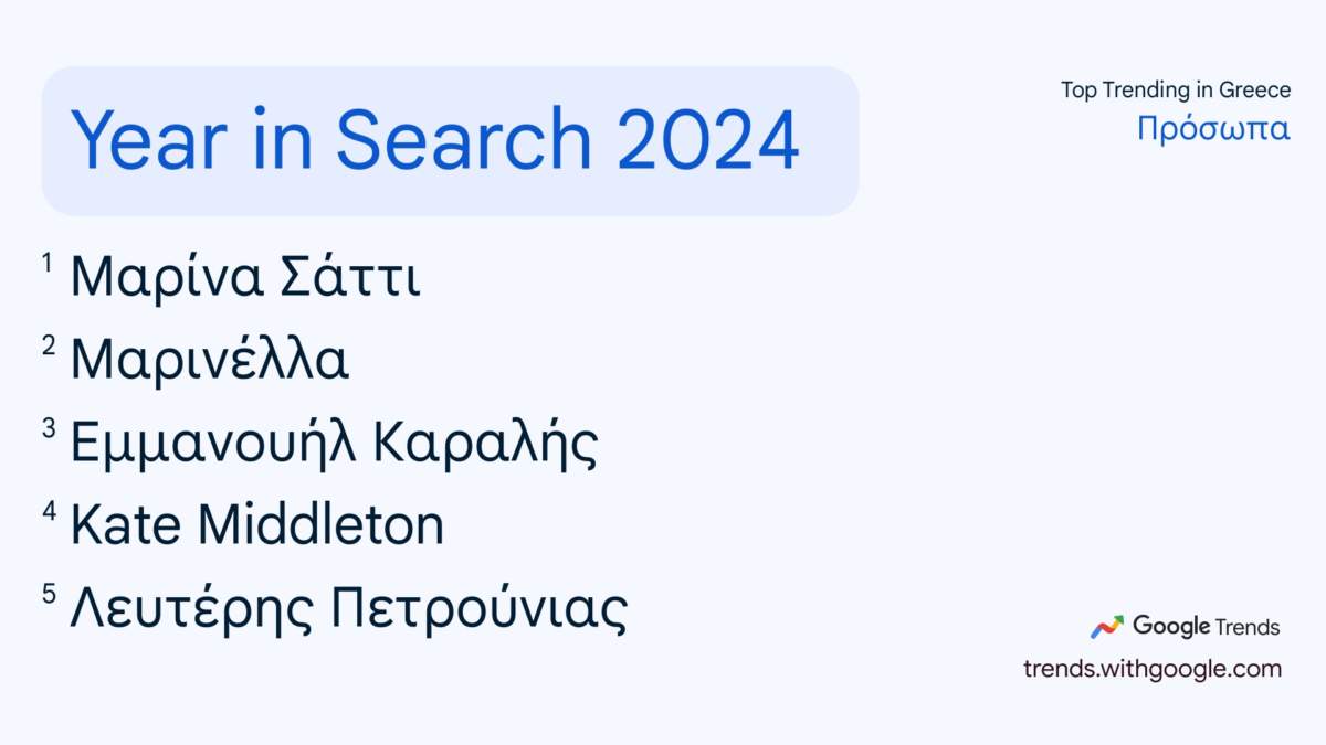 Google Trends